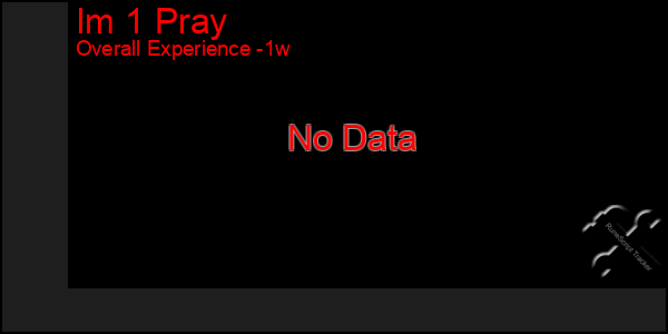 1 Week Graph of Im 1 Pray