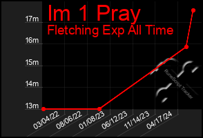 Total Graph of Im 1 Pray
