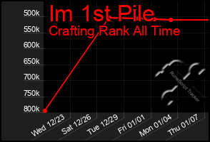 Total Graph of Im 1st Pile
