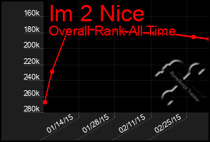 Total Graph of Im 2 Nice