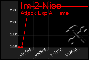 Total Graph of Im 2 Nice