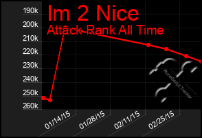 Total Graph of Im 2 Nice
