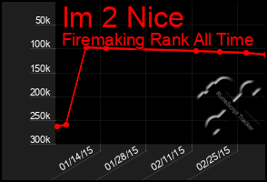 Total Graph of Im 2 Nice