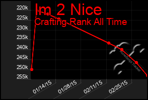 Total Graph of Im 2 Nice