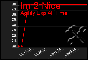 Total Graph of Im 2 Nice