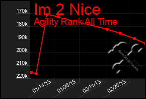 Total Graph of Im 2 Nice