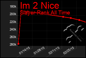 Total Graph of Im 2 Nice