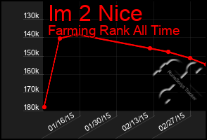 Total Graph of Im 2 Nice