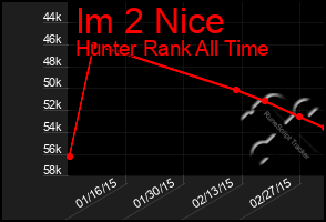 Total Graph of Im 2 Nice