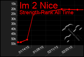 Total Graph of Im 2 Nice