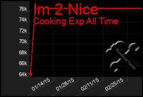 Total Graph of Im 2 Nice