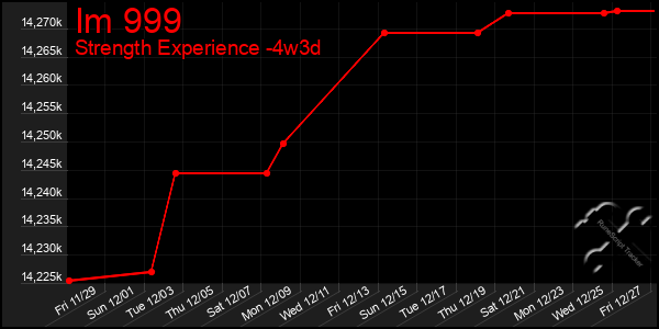 Last 31 Days Graph of Im 999