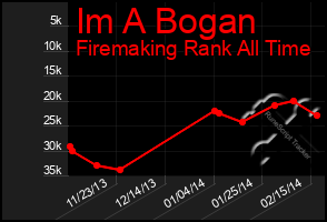 Total Graph of Im A Bogan