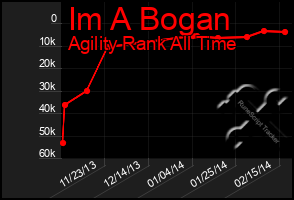 Total Graph of Im A Bogan