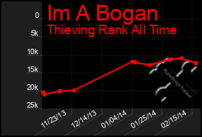 Total Graph of Im A Bogan