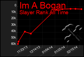 Total Graph of Im A Bogan