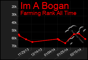 Total Graph of Im A Bogan