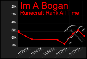 Total Graph of Im A Bogan