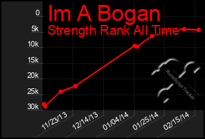 Total Graph of Im A Bogan