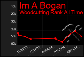 Total Graph of Im A Bogan