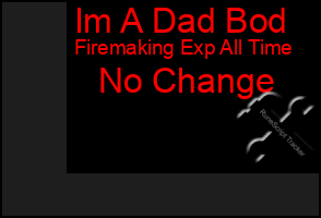 Total Graph of Im A Dad Bod