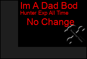 Total Graph of Im A Dad Bod