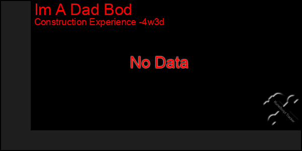 Last 31 Days Graph of Im A Dad Bod