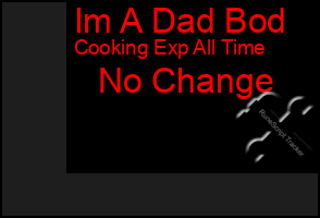 Total Graph of Im A Dad Bod
