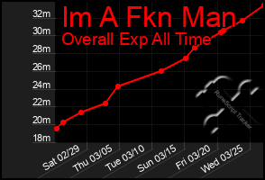 Total Graph of Im A Fkn Man