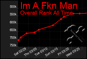 Total Graph of Im A Fkn Man