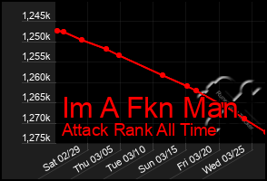 Total Graph of Im A Fkn Man