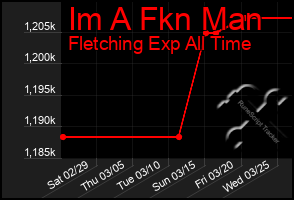 Total Graph of Im A Fkn Man