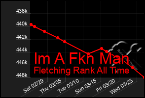Total Graph of Im A Fkn Man