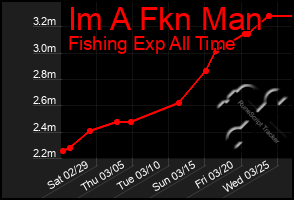 Total Graph of Im A Fkn Man