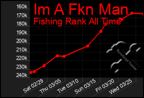 Total Graph of Im A Fkn Man