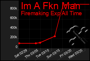 Total Graph of Im A Fkn Man