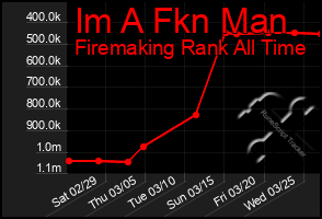 Total Graph of Im A Fkn Man