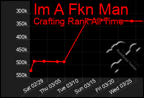 Total Graph of Im A Fkn Man