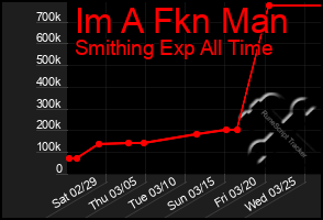 Total Graph of Im A Fkn Man