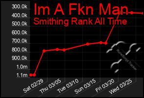 Total Graph of Im A Fkn Man