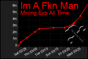 Total Graph of Im A Fkn Man