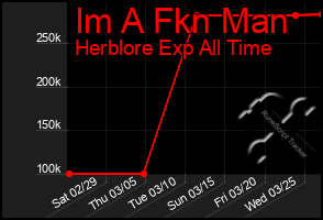 Total Graph of Im A Fkn Man