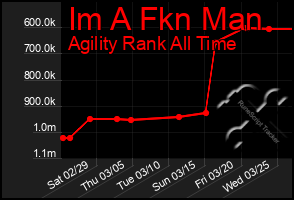 Total Graph of Im A Fkn Man