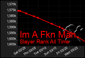 Total Graph of Im A Fkn Man