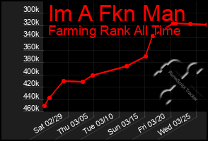 Total Graph of Im A Fkn Man