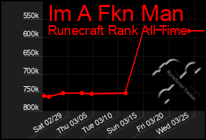 Total Graph of Im A Fkn Man