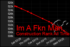 Total Graph of Im A Fkn Man