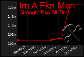 Total Graph of Im A Fkn Man