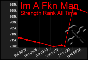 Total Graph of Im A Fkn Man