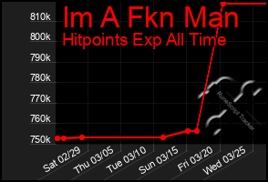 Total Graph of Im A Fkn Man